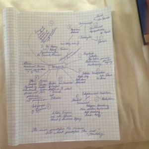 Preliminary character diagram for volume 3. France.